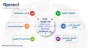 طرق تقييم الطالب الجامعي