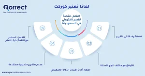 طريقة عمل تقييم الكتروني