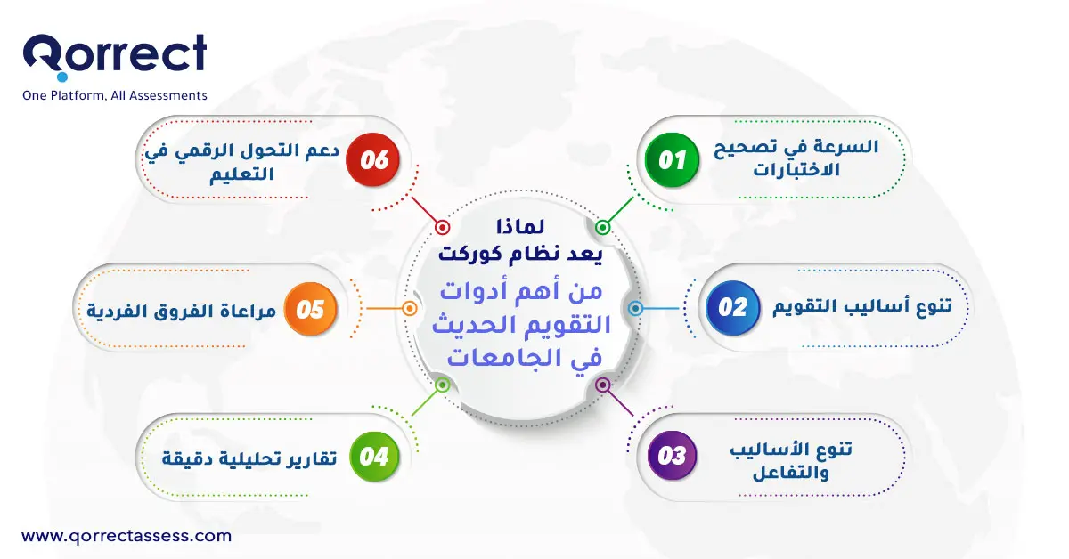 أساليب التقويم التربوي وأدواته 