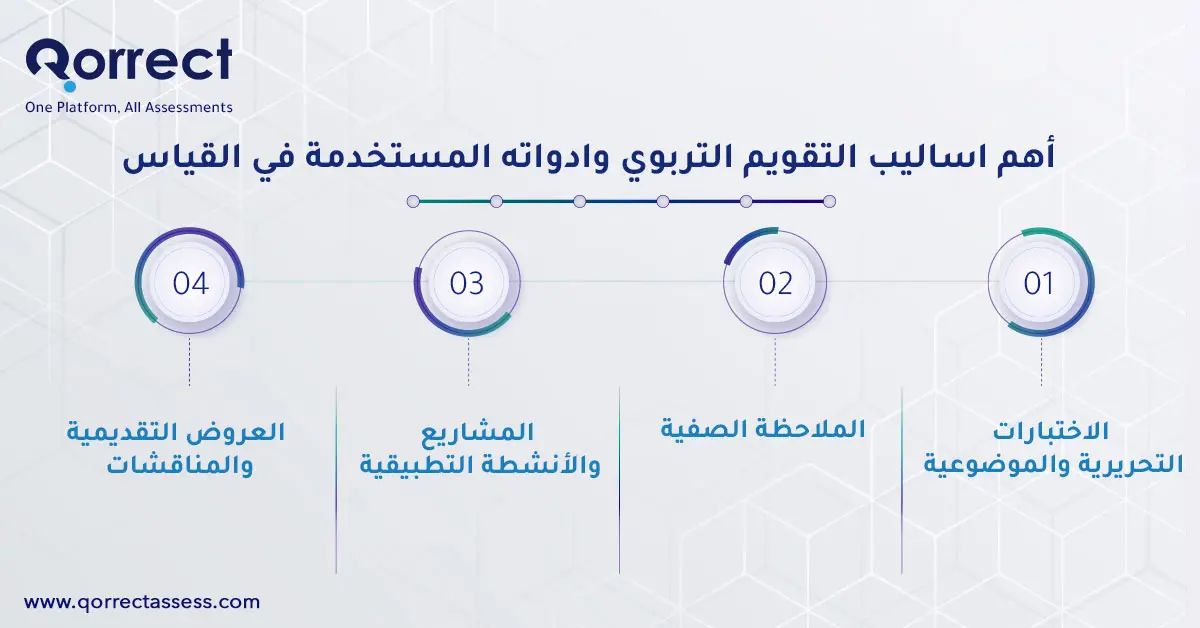 أساليب التقويم التربوي وأدواته 