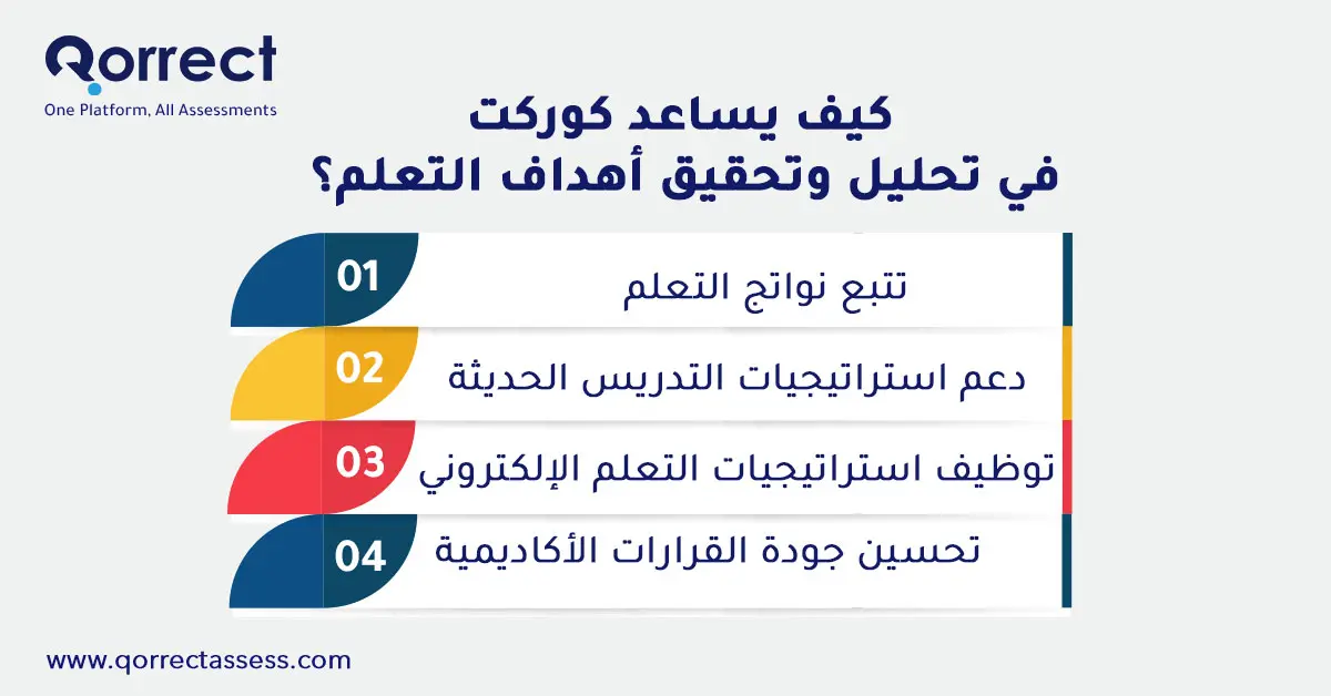 أهمية وأهداف التعلم

