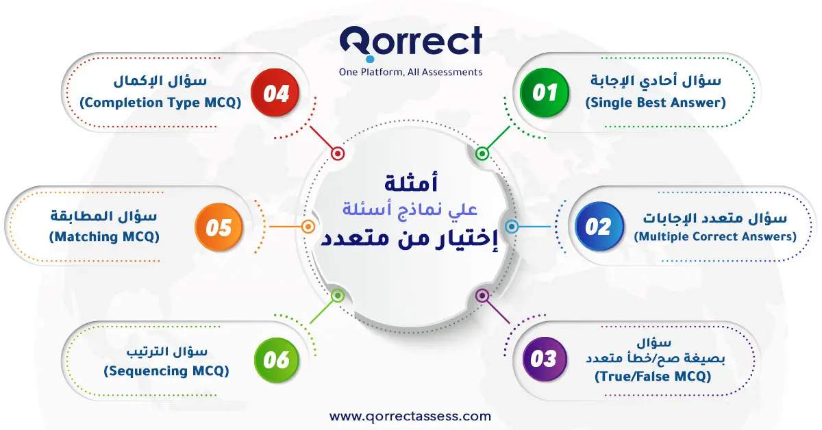 نماذج أسئلة الاختيار من متعدد