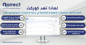 الاختبارات النهائية عن بعد في الجامعات الاهلية