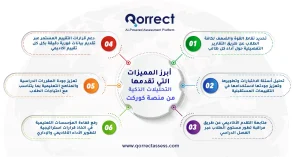 دور التكنولوجيا في التعليم عن بعد