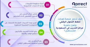 مراكز التدريب في السعودية