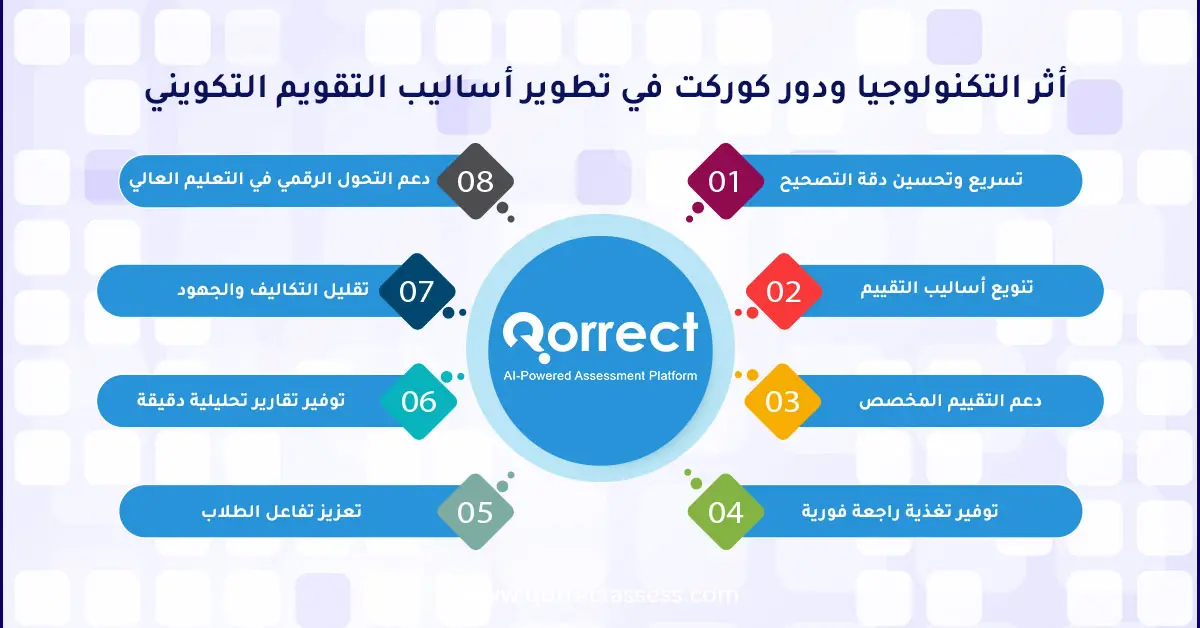 أهداف التقويم التكويني 