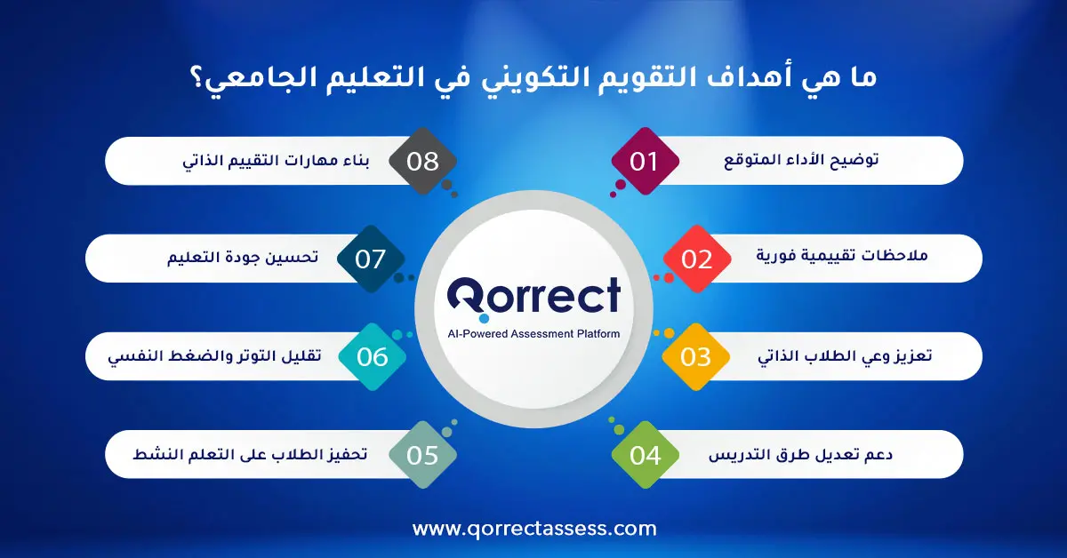 أهداف التقويم التكويني 
