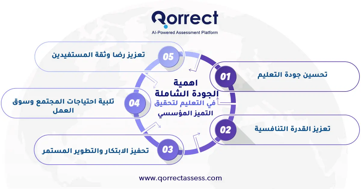اهمية الجودة الشاملة في التعليم

