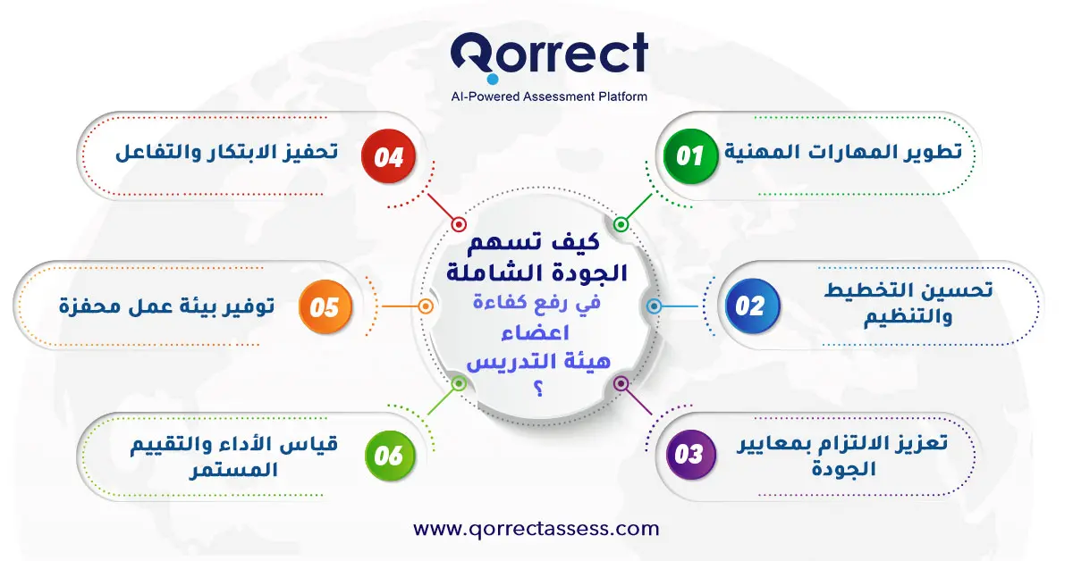 اهمية الجودة الشاملة في التعليم

