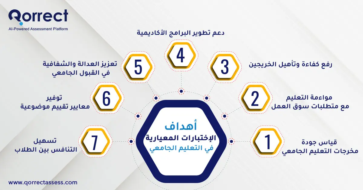 تحليل الاختبارات المعيارية

