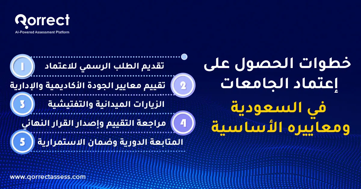 اعتماد الجامعات في السعودية