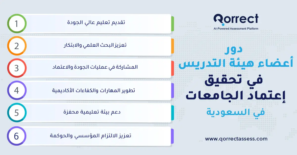 اعتماد الجامعات في السعودية
