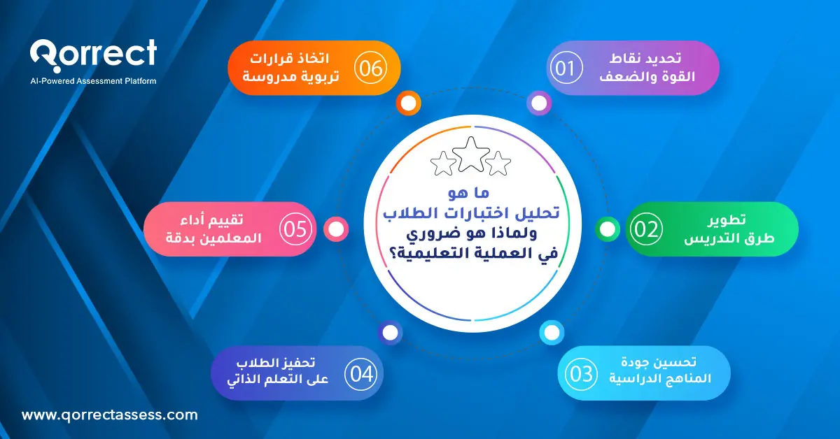 تحليل اختبارات الطلاب​

