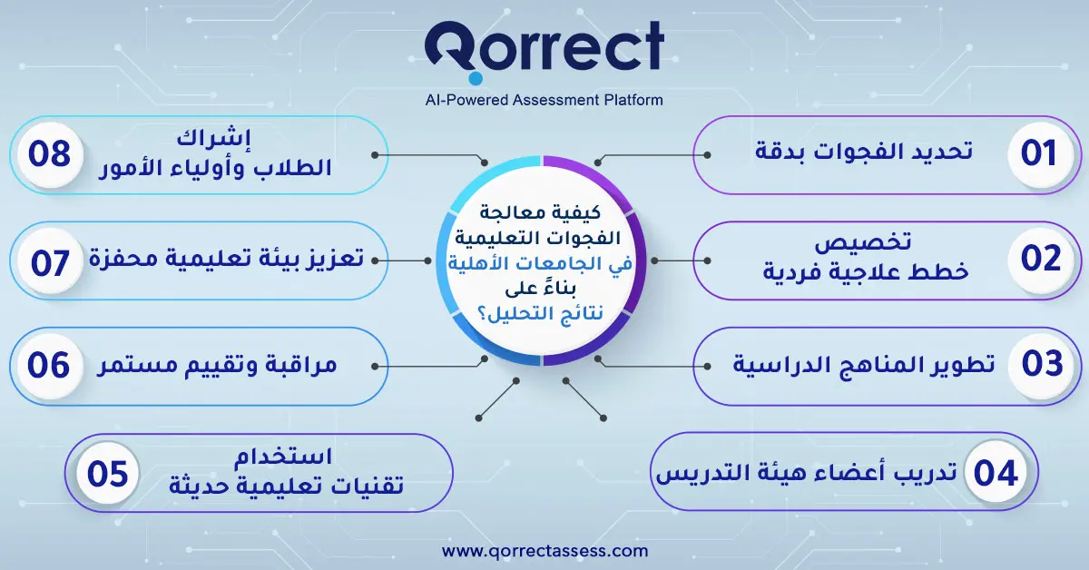 تحليل الاختبارات المعيارية

