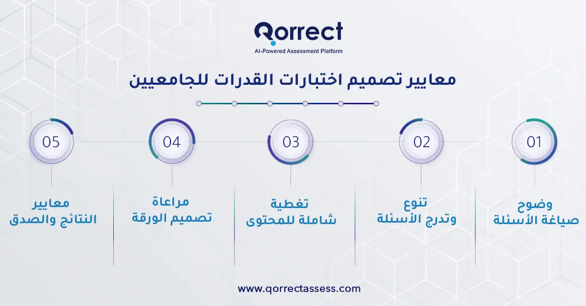 اختبارات القدرات للجامعيين

