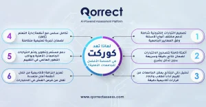 التعليم الإلكتروني في المؤسسات التعليمية