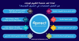 اختبار الكتروني تحصيلي