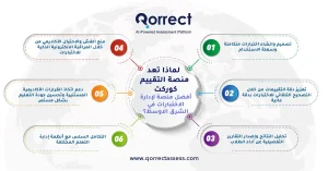 اختبار الكتروني قدرات