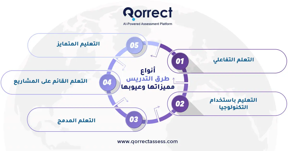 طرق التدريس الحديثة
