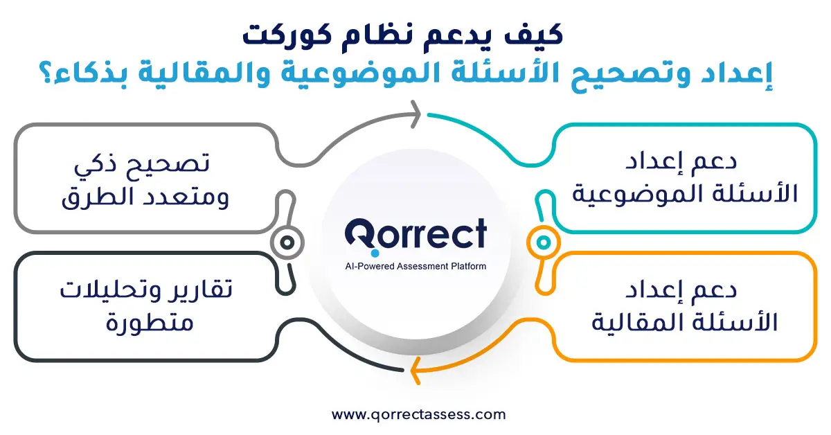 الفرق بين الأسئلة الموضوعية والمقالية 