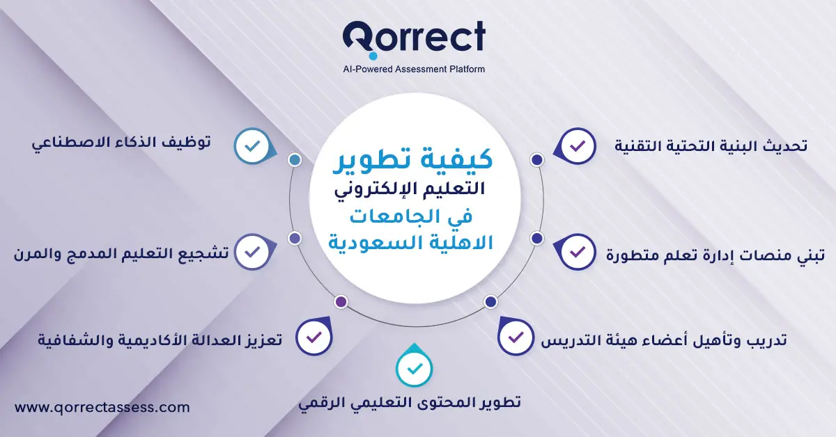 كيفية تطوير التعليم الإلكتروني 