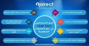  منصات الاختبارات الالكترونية