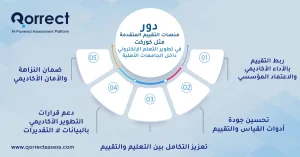 تطوير التعليم الإلكتروني