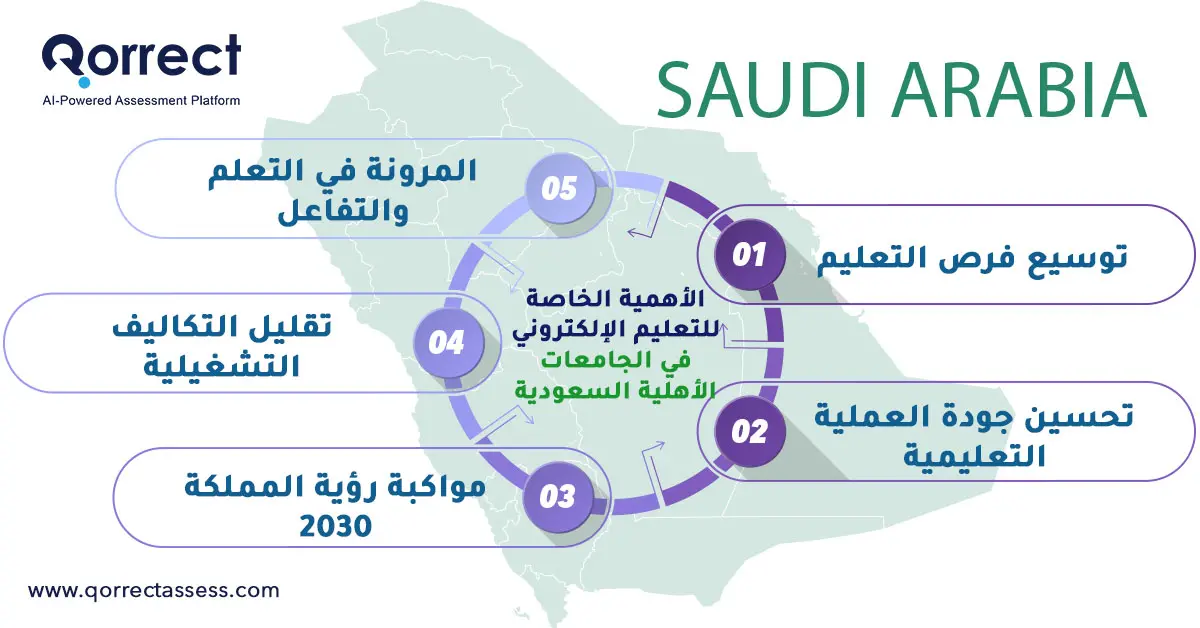 أهمية التعليم الإلكتروني

