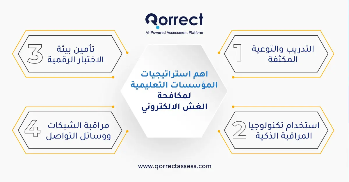 طرق الغش في الاختبارات عن بعد

