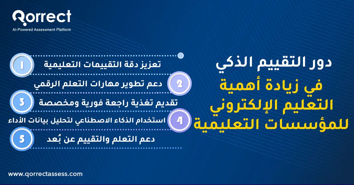 أهمية التعليم الإلكتروني

