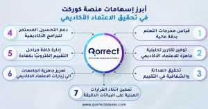 الاعتماد التربوي وضمان جودة التعليم