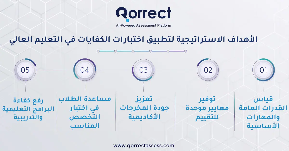 اختبار الكفايات للجامعيين

