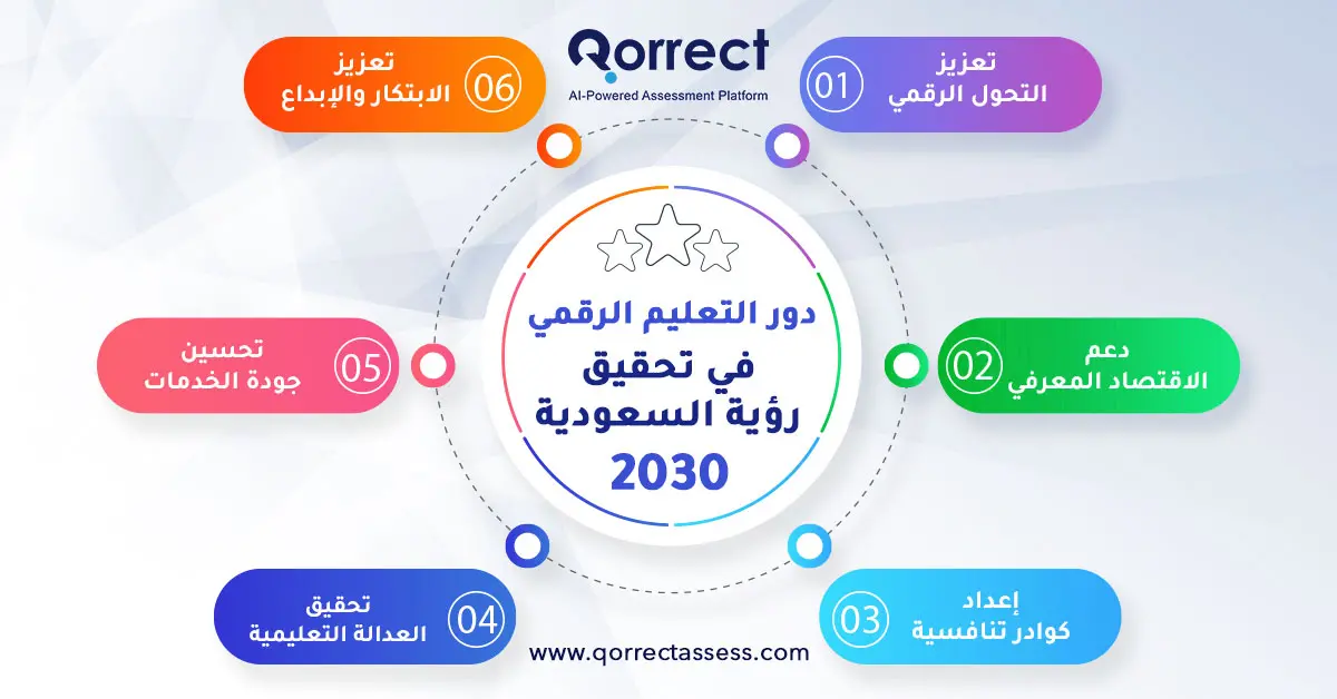 التعليم الرقمي في السعودية