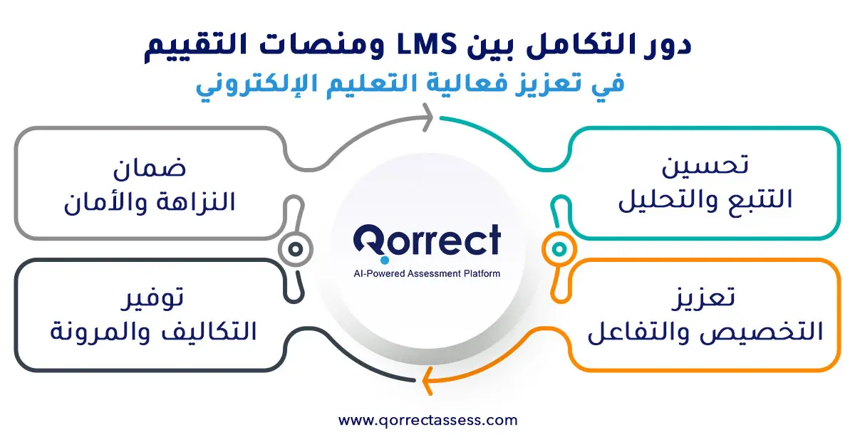 مقترحات لتطوير التعليم الإلكتروني 