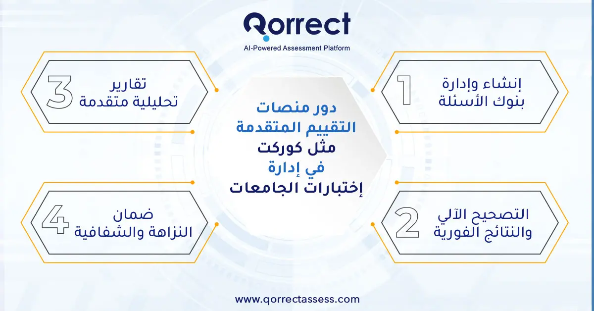 موقع اسئلة إختبارات الجامعات 