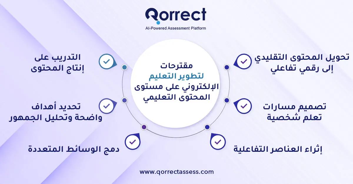 مقترحات لتطوير التعليم الإلكتروني 