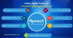 أنواع الاختبارات في القياس والتقويم