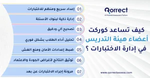 موقع الاختبارات الالكترونية