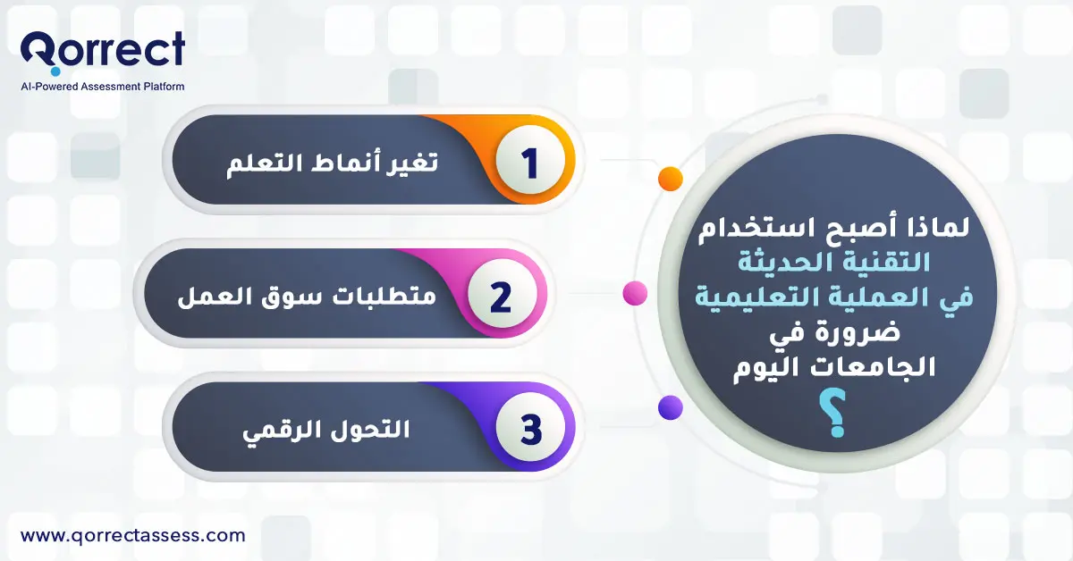 استخدام التقنية الحديثة في العملية التعليمية

