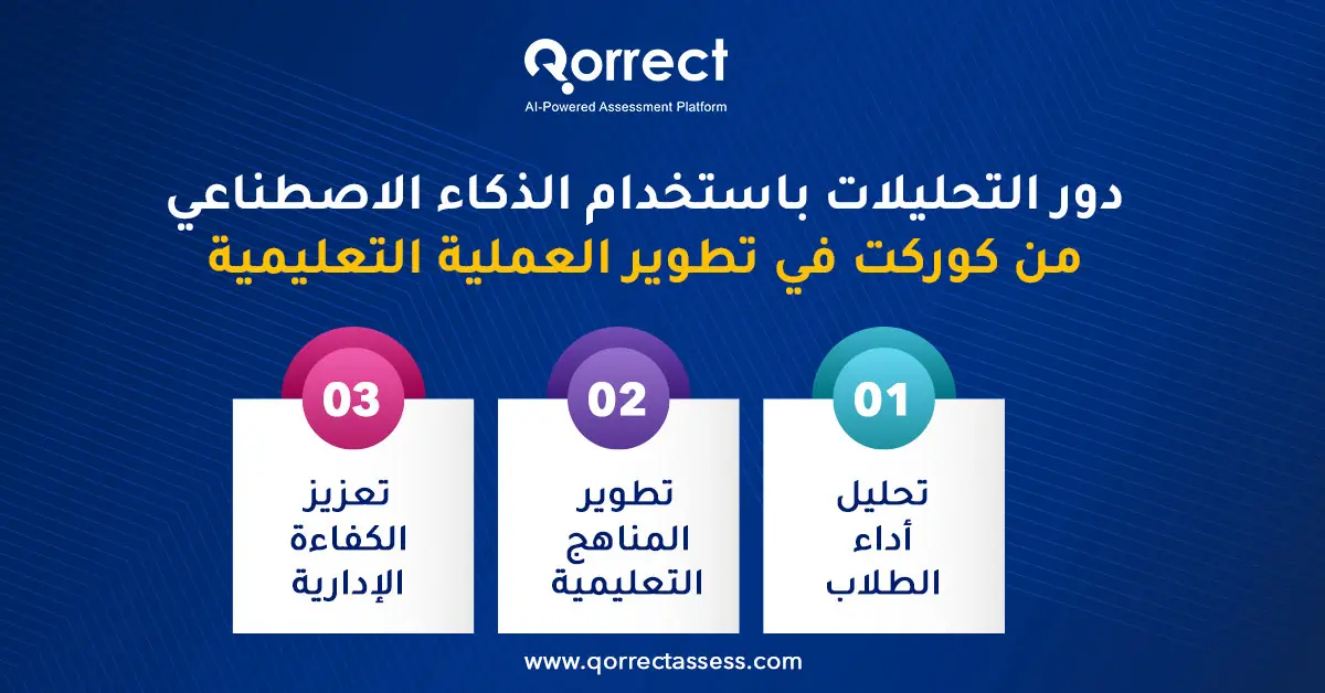 استخدام التقنية الحديثة في العملية التعليمية

