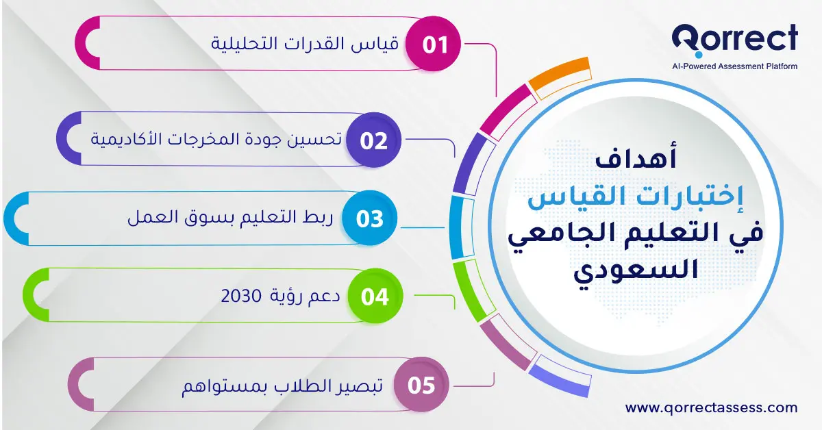 اختبارات القياس للجامعيين