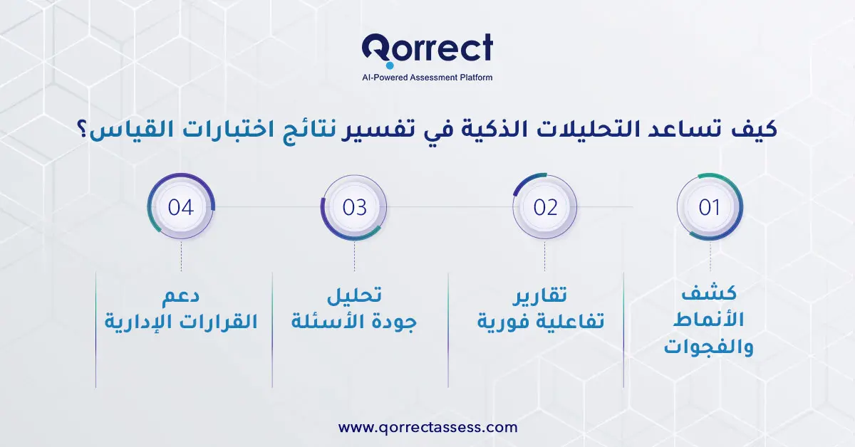 اختبارات القياس للجامعيين