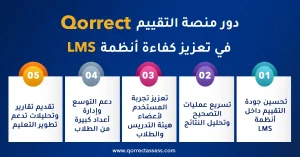 أنواع أنظمة إدارة التعلم الإلكتروني