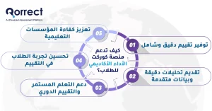 الأداء الأكاديمي للطلاب