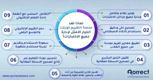 تصحيح الاسئلة المقالية