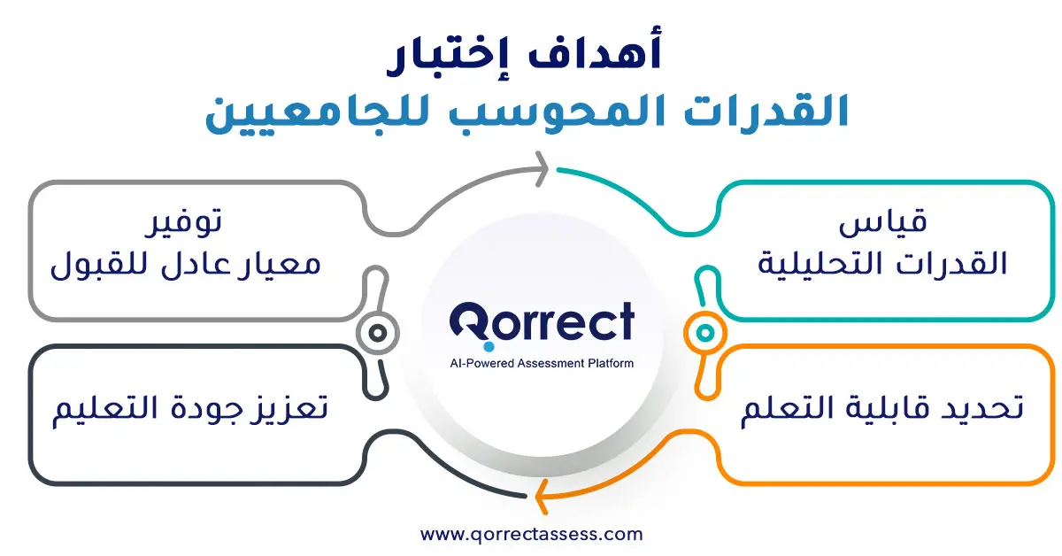 اختبار قدرات محوسب
