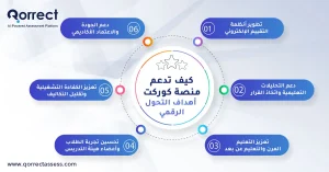 أهداف التحول الرقمي في التعليم
