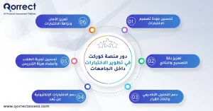 برنامج الاختبارات الالكترونية