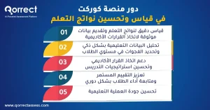  تحسين نواتج التعلم 