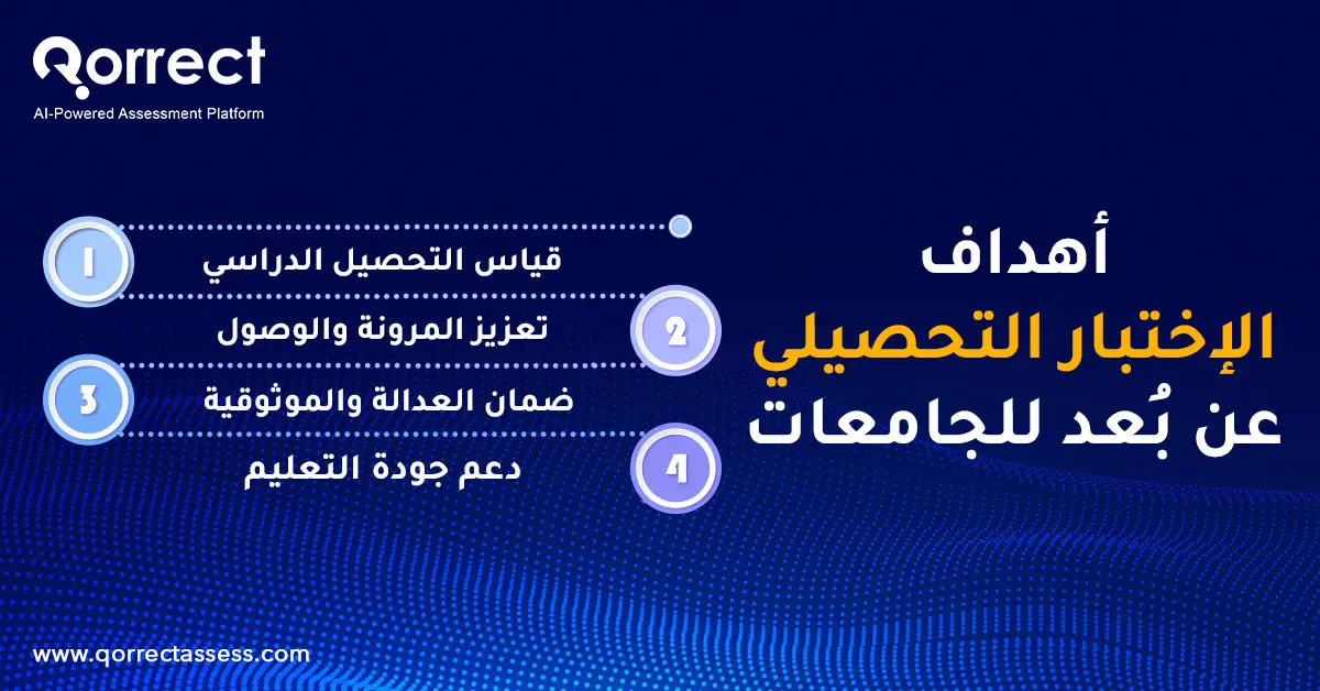 اختبار التحصيلي عن بعد